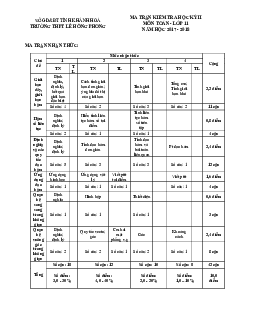 Đề kiểm tra học kỳ II Toán 11 năm 2017 – 2018 trường THPT Lê Hồng Phong – Khánh Hòa