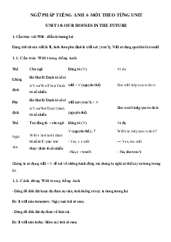 Ngữ pháp Unit 10 lớp 6 Our houses in the future