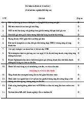 Đề kiểm tra lần 2 (Câu hỏi trắc nghiệm full đáp án) môn Kinh tế vi mô 1 | Học viện Tài chính