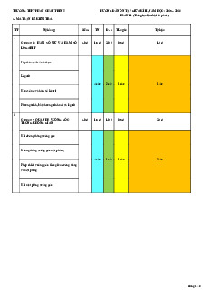 Ôn tập giữa kì 2 Toán 11 năm 2025 – 2026 trường THPT Phan Châu Trinh – Đà Nẵng