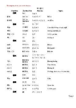 Kanji N3 | Giáo trình môn Tiếng Nhật  | Trường Cao đẳng Lương thực - Thực phẩm