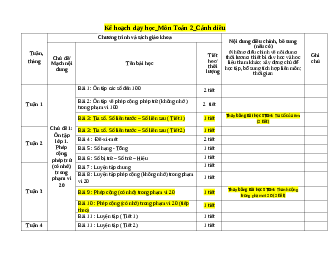 Kế hoạch dạy học môn Toán 2 sách Cánh diều