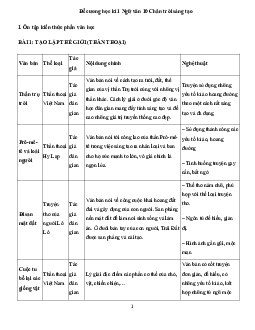 Đề cương ôn tập học kì 1 môn Ngữ văn 10 sách Chân trời sáng tạo
