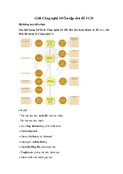 Giải Công nghệ 10 Ôn tập chủ đề 5 CD