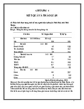 Điều tra sinh kế của người dân huyện Ninh Hải, Ninh Thuận | Đại Học Nội Vụ Hà Nội