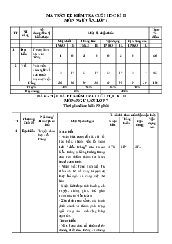 Bộ đề thi học kỳ 2 Ngữ văn 7 năm 2022-2023 (có đáp án và ma trận)
