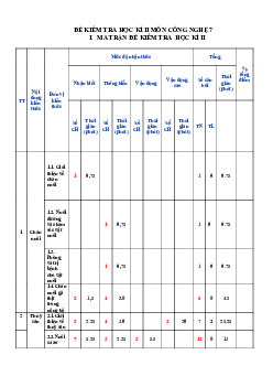 Đề thi học kì 2 môn Công nghệ 7 năm 2022 - 2023 sách Kết nối tri thức với cuộc sống - Đề 3