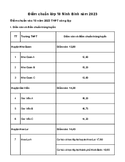 Điểm chuẩn lớp 10 năm 2023 Ninh Bình