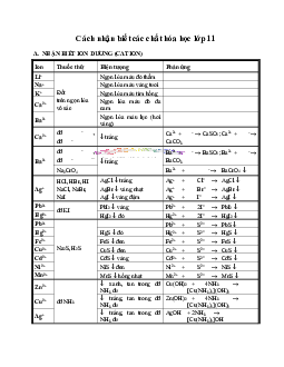 Cách nhận biết các chất hóa học lớp 11 sách Kết Nối Tri Thức