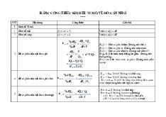Đề cương môn kinh tế vi mô- Trường Đại học bách khoa - Đại học đà nẵng.
