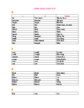 Động từ bất quy tắc - Môn Tiếng Anh