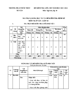 Giải đề thi giữa học kì 1 lớp 10 năm 2023 - 2024 sách Kết nối tri thức với cuộc sống | Ngữ văn lớp 10 đề 2
