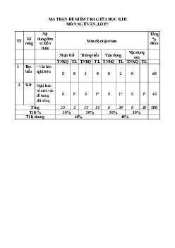 Đề thi giữa học kì 2 môn Ngữ văn 7 năm 2023 - 2024 sách Cánh diều - Đề 2