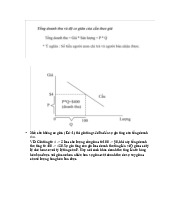 Kinh tế vi mô: Cầu không co giãn và co giãn - Ước tính doanh thu môn Kinh tế vi mô | Trường đại học Mở Hà Nội