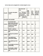 Điểm chuẩn Trường Đại học Nha Trang năm 2025