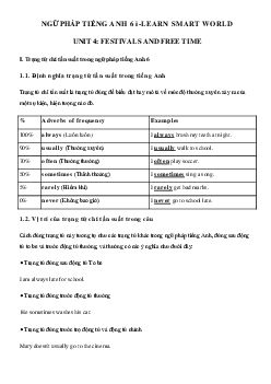 Ngữ pháp unit 4 lớp 6 Festivals and Free time - Smart World