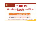 Điểm chuẩn trường Đại học Luật, Đại học Huế năm 2025