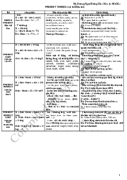 Tài liệu về thì | Anh văn chuyên ngành | Đại học Khoa học Xã hội và Nhân văn, Đại học Quốc gia Thành phố HCM