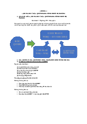Chương 4: Cạnh tranh và độc quyền trong nền kinh tế thị trường | Đại học Văn Lang