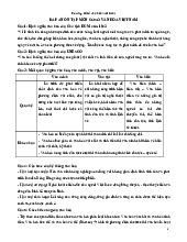 Tài liệu Đáp án Ôn tập môn cơ sở văn hóa Việt Nam | Đại học Yersin Đà Lạt