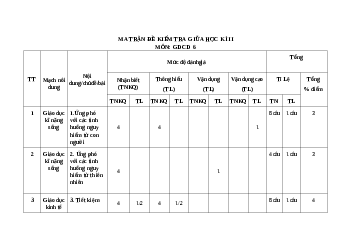 Đề thi giữa học kì 2 môn Giáo dục công dân 6 năm 2023 - 2024 sách Cánh diều | Đề 1
