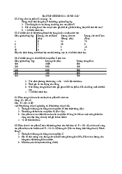 Bài tập Chương 2 môn Kinh tế vi mô | Trường Đại học Kinh tế, Đại học Quốc gia Hà Nội