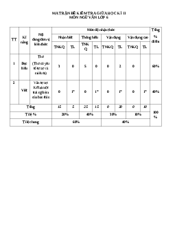 Đề thi giữa học kì 2 môn Ngữ văn 6 năm 2023 - 2024 sách Cánh diều | Đề 1