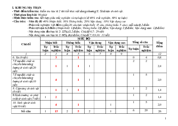 Top 5 Đề thi học kì 2 KHTN 7