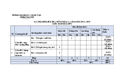 Ma tran kiem tra giua hk 1 mon tin
