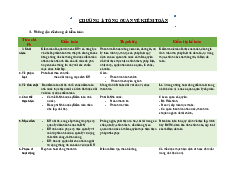 Tóm tắt kiếm thức chương 1 môn Kiểm toán | Học viện Ngân hàng