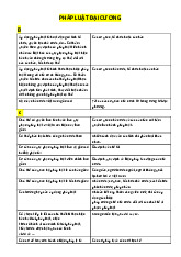 Câu Hỏi Trắc Nghiệm và Giải Thích môn Pháp luật đại cương | Trường đại học Mở Hà Nội
