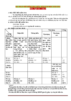 Ma trận đề kiểm tra môn Văn 8 giữa học kỳ 1 năm học 2020-2021