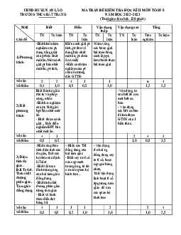 Đề cuối học kỳ 2 Toán 8 năm 2022 – 2023 trường THCS Bát Trang – Hải Phòng