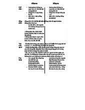 Hoá 11 GK2 - Tổng hợp kiến thức căn bản về Alkene và Alkyne