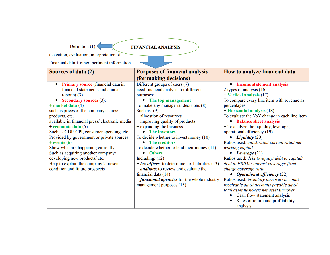 Mindmap Tiếng anh chuyên ngành 2 CLC