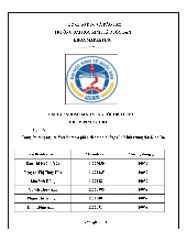 Tầng lớp thượng lưu Việt Nam và phân tích tình huống của bánh trung thu Kinh Đô | Môn Hành vi người tiêu dùng - Đại học Kinh Tế Quốc Dân