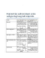 Phân biệt SXKD và SX gia công trong XNK: Khái niệm và Tiêu chí | Đại học Lâm nghiệp
