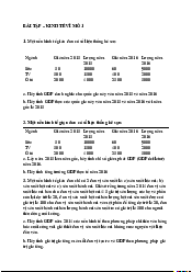 Bài tập Chương 2 - Kinh tế vĩ mô | Học viện Chính sách và Phát triển