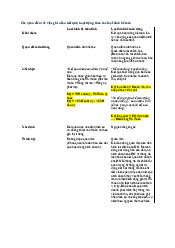 Nguyên lý kế toán - Triết học Mác - Lênin | Trường Đại học Tài chính - Kế toán
