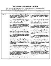 Đề cương ôn tập môn Pháp luật Kinh tế - Các vị trí việc làm và phương pháp học tập. Môn Nhập môn pháp luật kinh tế | Đại học Trường Đại học Phenika.
