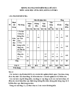 Đề thi giữa học kì 1 môn Giáo dục công dân 8 năm 2023 - 2024 sách Kết nối tri thức với cuộc sống - Đề 3