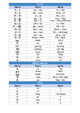 Từ vựng hsk12 hán tự pinyin nghĩa tiếng việt