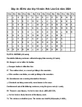 Đề thi tuyển sinh vào 10 môn Tiếng Anh Sở GD&ĐT Lào Cai năm 2024 - 2025
