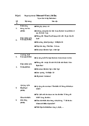 Thực hành trên Microsoft Word - Tin học đại cương | Đại học Sư phạm Hà Nội