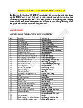 28 Topic vocabulary trong TOEIC part 1, 3, 4 môn English | Đại Học Quốc Tế Hồng Bàng