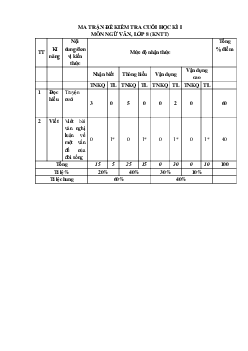 Đề thi học kì 1 môn Ngữ văn 8 năm 2023 - 2024 sách KNTT - Đề 5