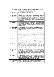 Cảm hứng thế sự và thiên nhiên trong thơ văn Nguyễn Khuyến | Đại học Sư Phạm Hà Nội