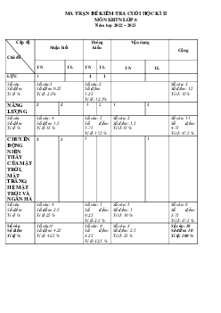 Đề thi học kì 2 môn Khoa học tự nhiên 6 năm 2022 - 2023 sách Cánh diều | Đề 3