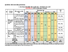 Đề minh họa GK2 Toán 10 năm 2024 – 2025 trường THPT Hướng Hóa – Quảng Trị có đáp án