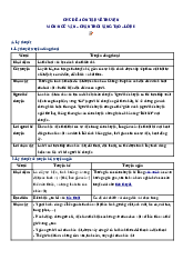 Chủ đề 4. Ôn tập về truyện